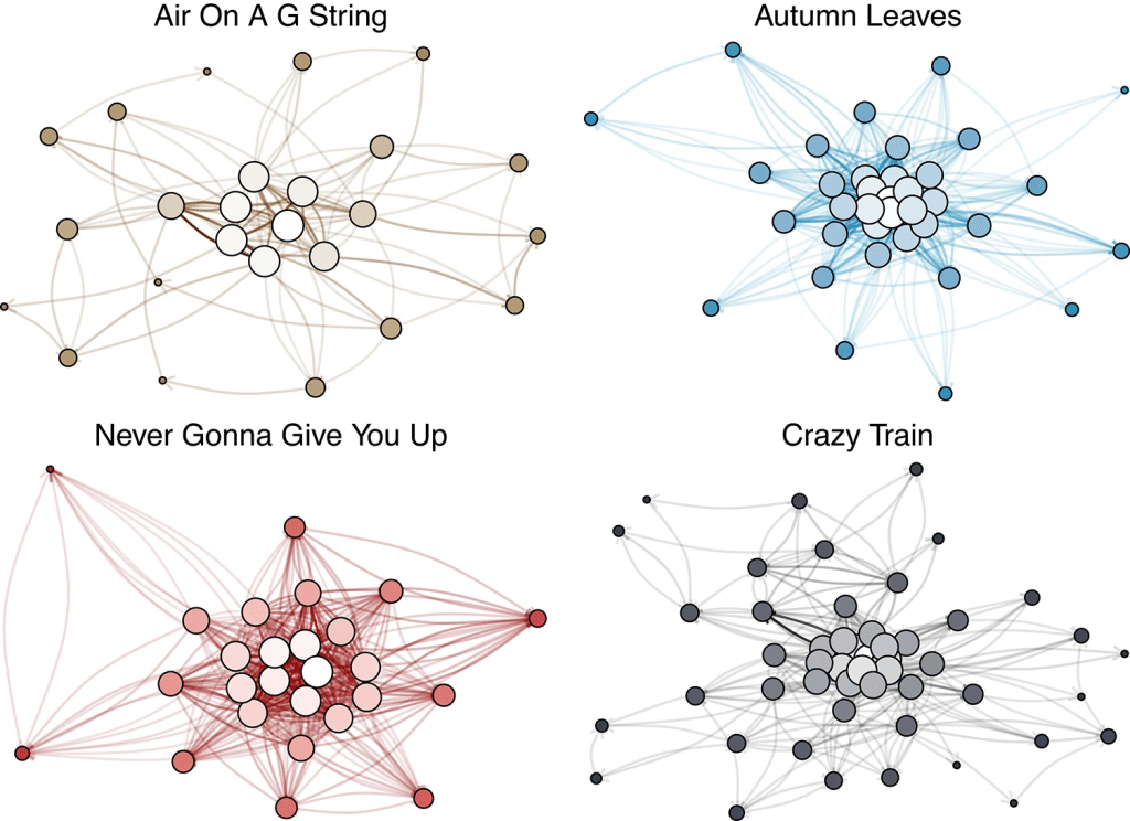 Graphic from Di Marco et al., Scientific Reports (2026)
